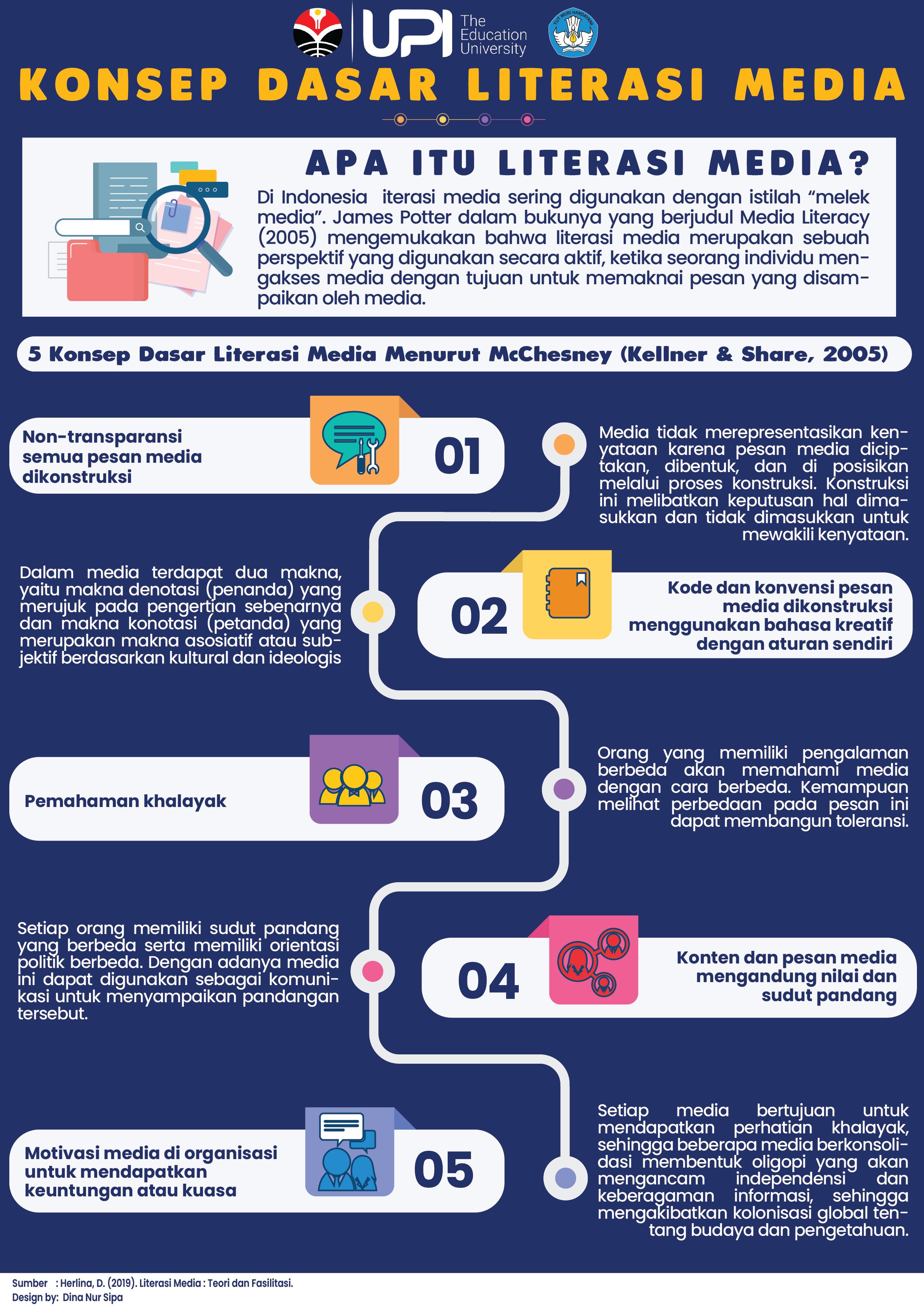 Course: LITERASI INFORMASI